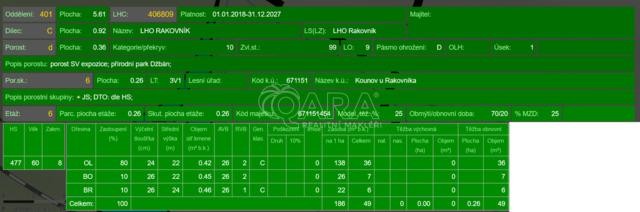 Prodej lesa 3 615 m2